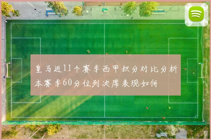 皇马近11个赛季西甲积分对比分析本赛季60分位列次席表现如何
